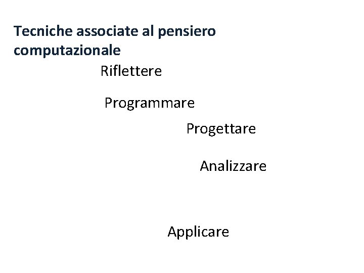 Tecniche associate al pensiero computazionale Riflettere Programmare Progettare Analizzare Applicare 