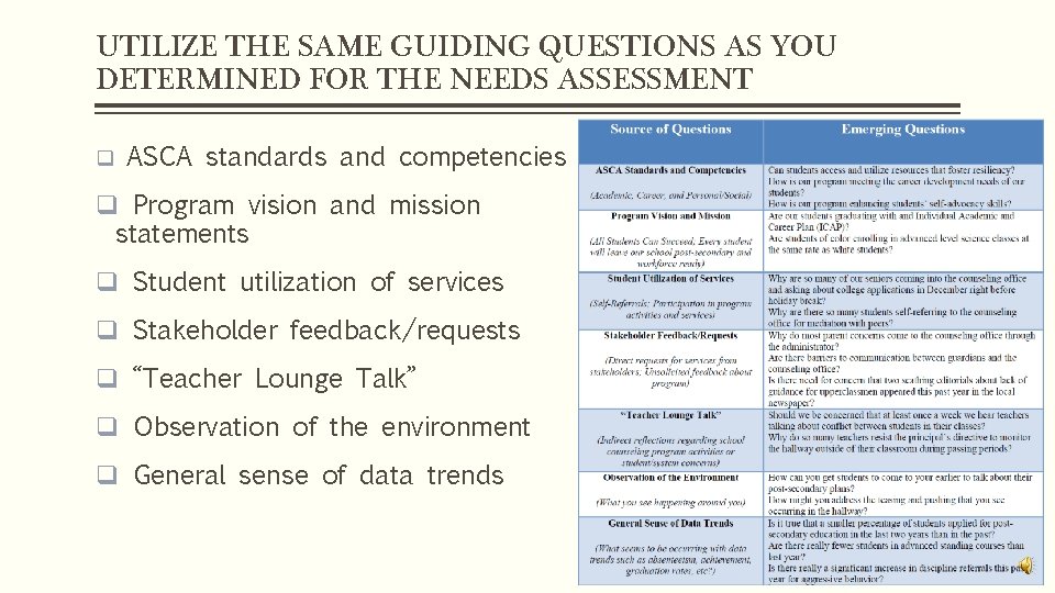 UTILIZE THE SAME GUIDING QUESTIONS AS YOU DETERMINED FOR THE NEEDS ASSESSMENT q ASCA