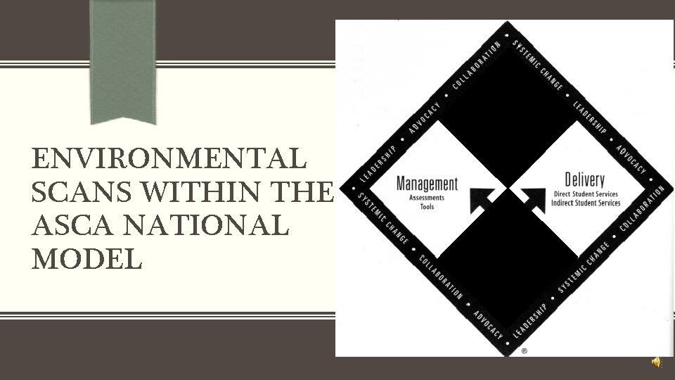 ENVIRONMENTAL SCANS WITHIN THE ASCA NATIONAL MODEL 