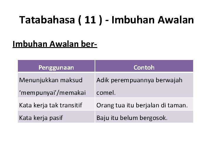 Tatabahasa ( 11 ) - Imbuhan Awalan ber. Penggunaan Contoh Menunjukkan maksud Adik perempuannya