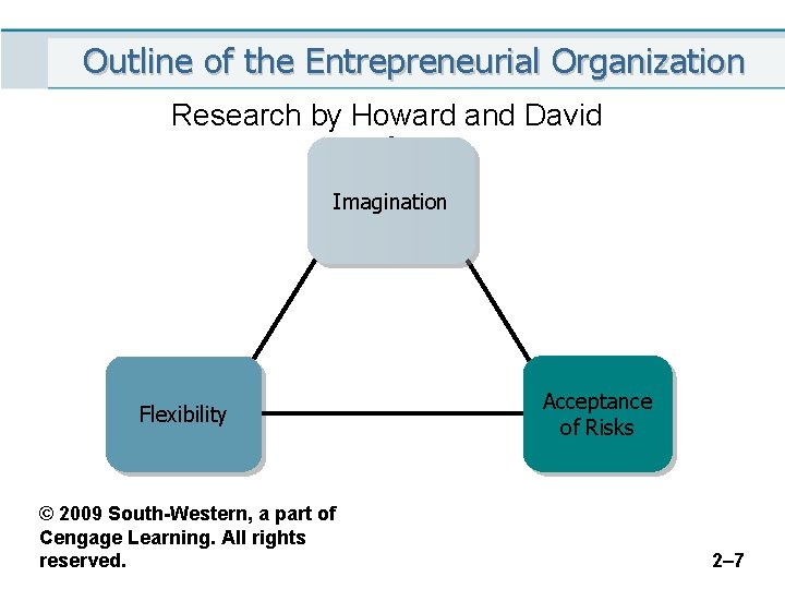 Outline of the Entrepreneurial Organization Research by Howard and David Imagination Flexibility © 2009