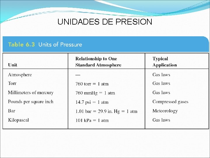 UNIDADES DE PRESION 