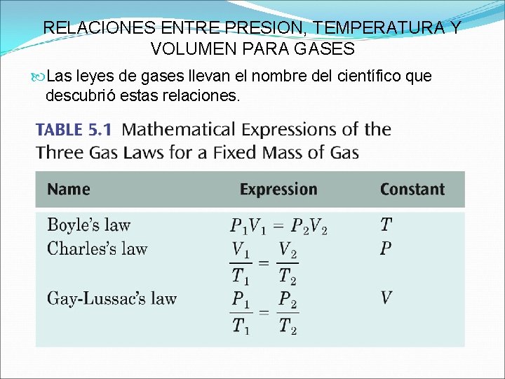 RELACIONES ENTRE PRESION, TEMPERATURA Y VOLUMEN PARA GASES Las leyes de gases llevan el