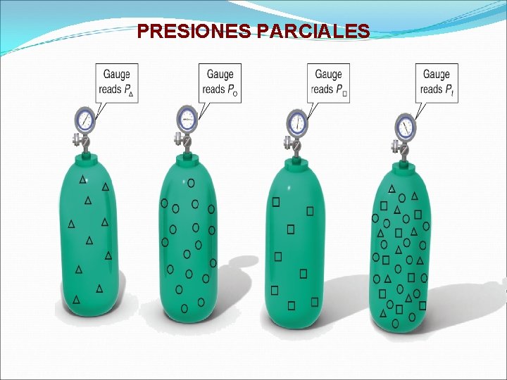 PRESIONES PARCIALES 