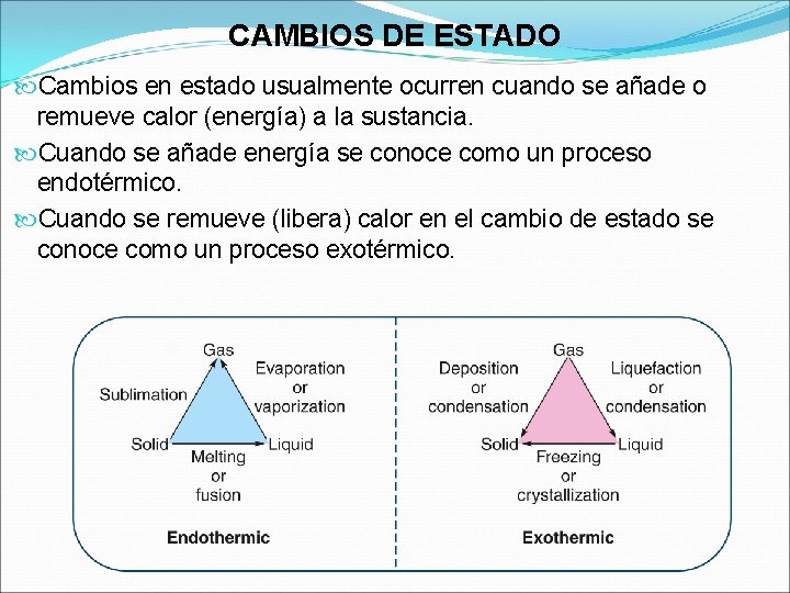 CAMBIOS DE ESTADO Cambios en estado usualmente ocurren cuando se añade o remueve calor