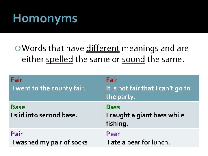 Homonyms Words that have different meanings and are either spelled the same or sound