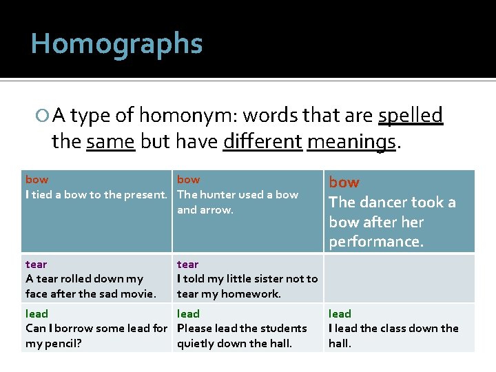Homographs A type of homonym: words that are spelled the same but have different