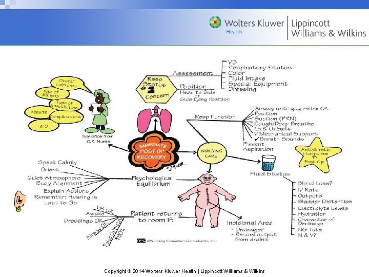 Copyright © 2014 Wolters Kluwer Health | Lippincott Williams & Wilkins Copyright © 2014 Wolters Kluwer Health | Lippincott Williams & Wilkins