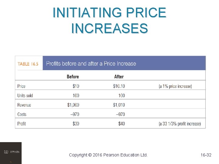 INITIATING PRICE INCREASES Copyright © 2016 Pearson Education Ltd. 16 -32 