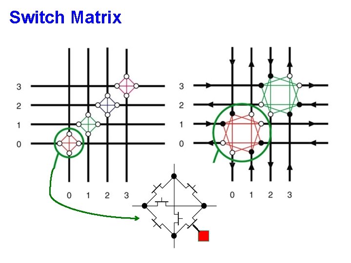 Switch Matrix 