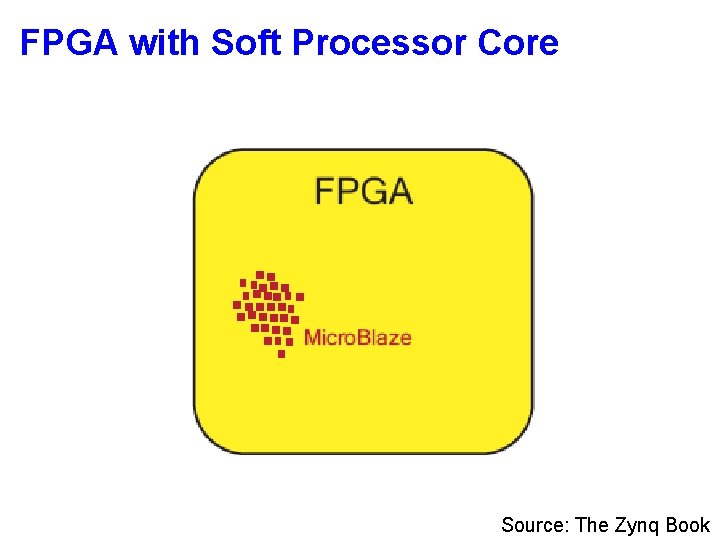 FPGA with Soft Processor Core Source: The Zynq Book 