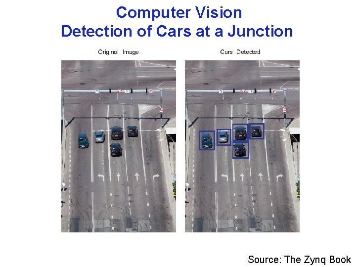 Computer Vision Detection of Cars at a Junction Source: The Zynq Book 