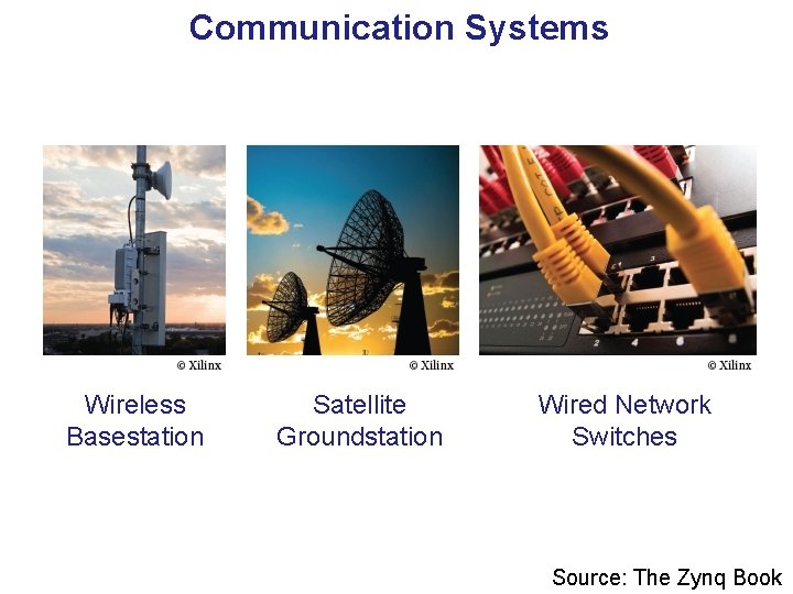 Communication Systems Wireless Basestation Satellite Groundstation Wired Network Switches Source: The Zynq Book 
