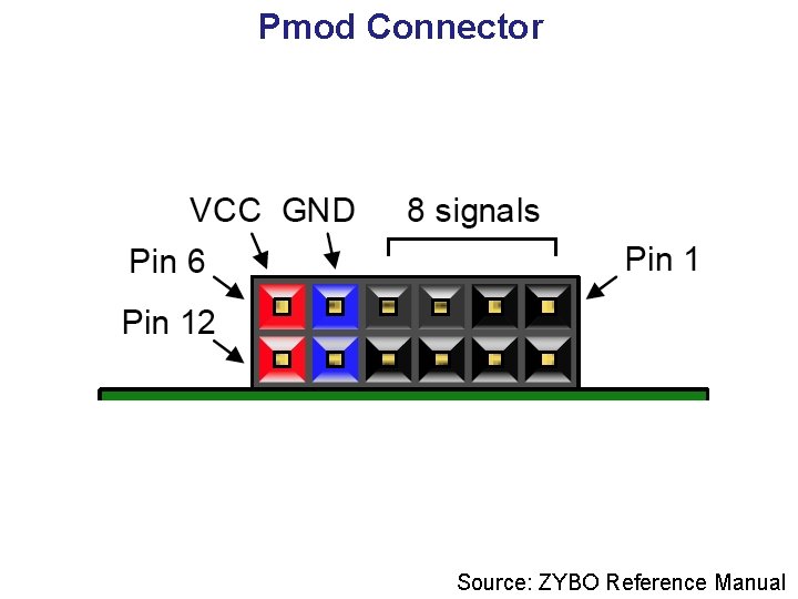 Pmod Connector Source: ZYBO Reference Manual 