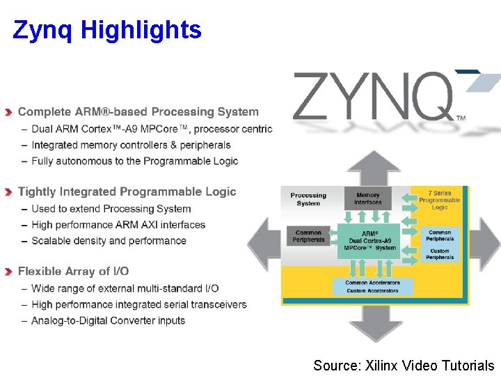 Zynq Highlights Source: Xilinx Video Tutorials 