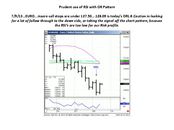 Prudent use of RSI with OR Pattern 7/9/13…EURO. . . macro sell stops are
