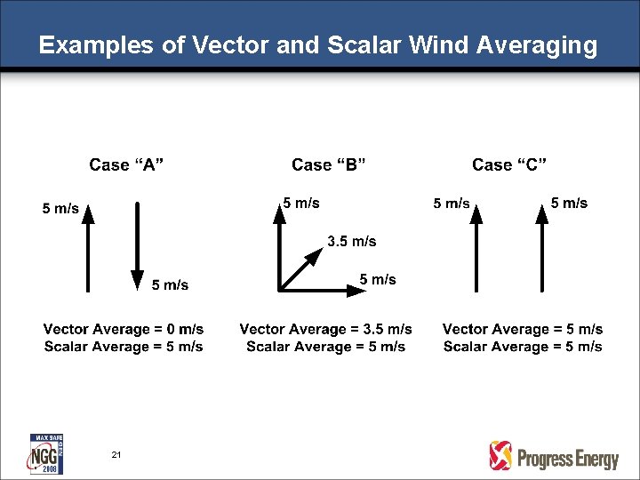 Examples of Vector and Scalar Wind Averaging 21 Examples of Vector and Scalar Wind Averaging 21