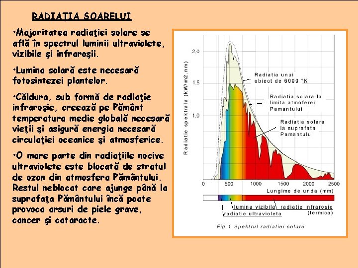 RADIAŢIA SOARELUI • Majoritatea radiaţiei solare se află în spectrul luminii ultraviolete, vizibile şi