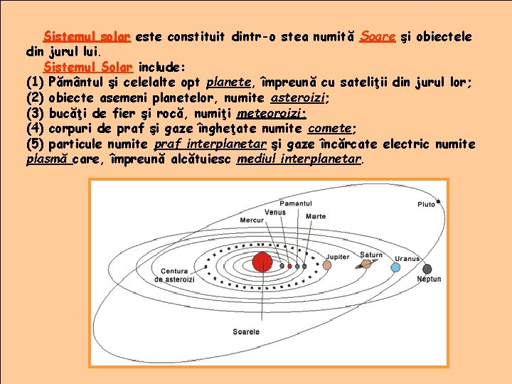 Sistemul solar este constituit dintr-o stea numită Soare şi obiectele din jurul lui. Sistemul