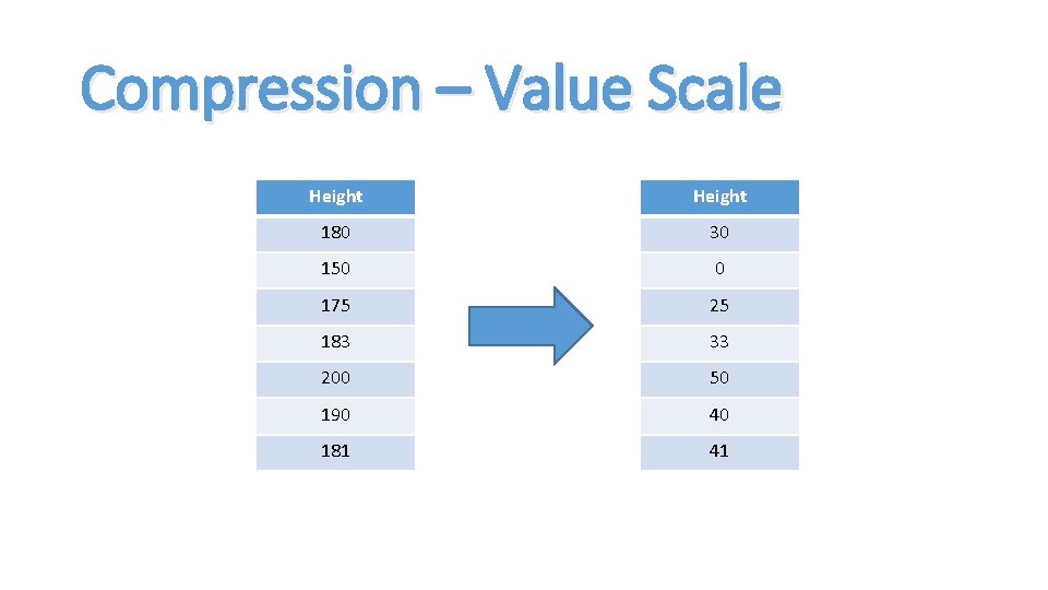 Compression – Value Scale Height 180 30 150 0 175 25 183 33 200