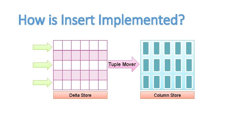 How is Insert Implemented? Tuple Mover Delta Store Column Store 