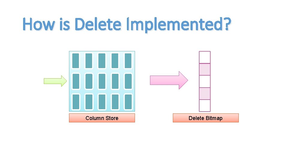 How is Delete Implemented? Column Store Delete Bitmap 
