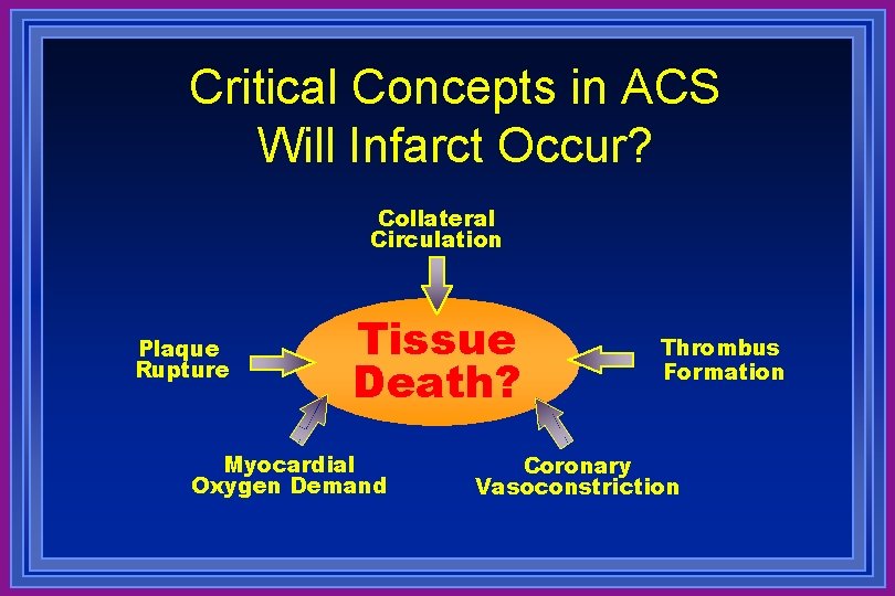 Critical Concepts in ACS Will Infarct Occur? Collateral Circulation Plaque Rupture Tissue Death? Myocardial