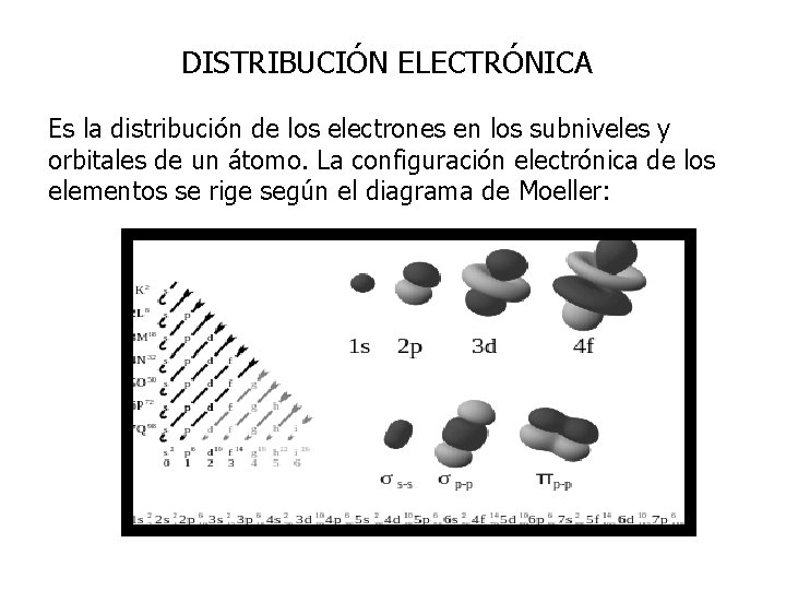 DISTRIBUCIÓN ELECTRÓNICA Es la distribución de los electrones en los subniveles y orbitales de
