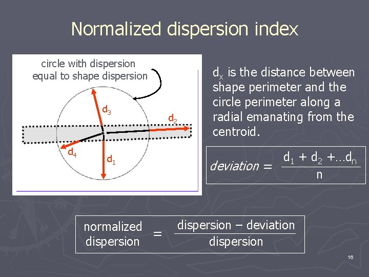 Normalized dispersion index circle with dispersion equal to shape dispersion d 3 d 4