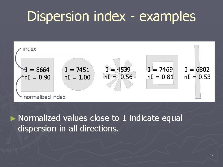 Dispersion index - examples index I = 8664 n. I = 0. 90 I
