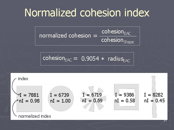 Normalized cohesion index cohesion. EAC normalized cohesion = cohesion. Shape cohesion. EAC = 0.