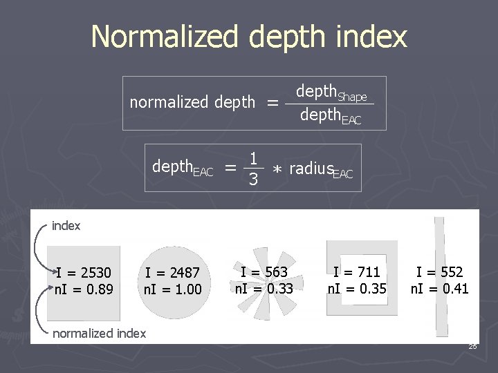 Normalized depth index depth. Shape normalized depth = depth. EAC = 1 * radius.