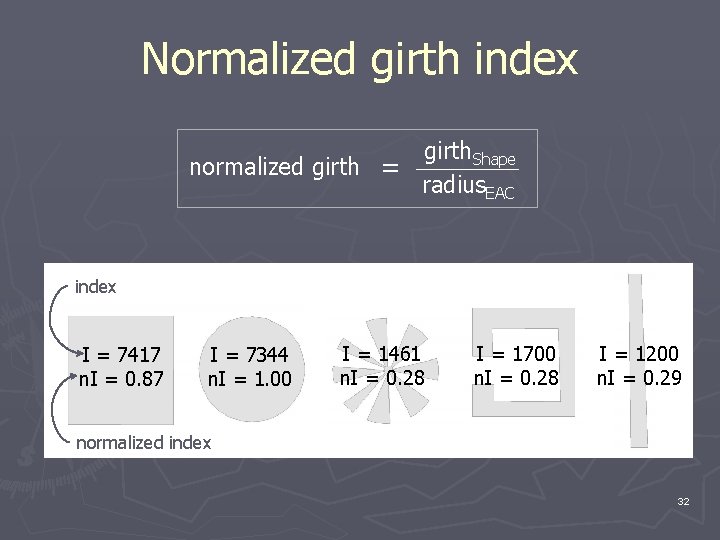 Normalized girth index girth. Shape normalized girth = radius. EAC index I = 7417