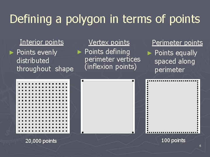 Defining a polygon in terms of points Interior points Vertex points Perimeter points ►