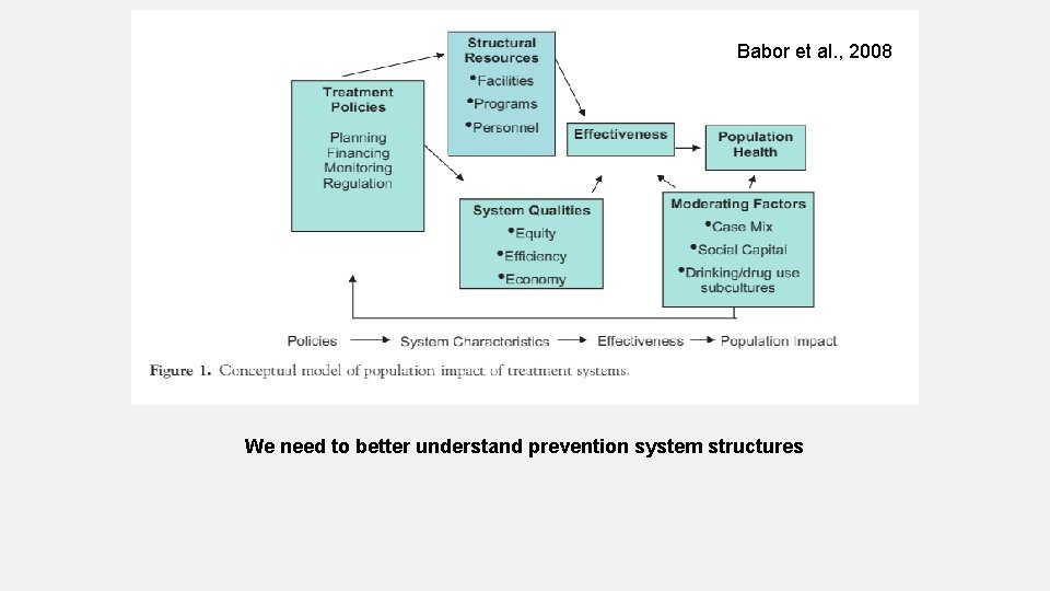Babor et al. , 2008 We need to better understand prevention system structures 
