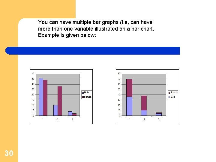 You can have multiple bar graphs (i. e, can have more than one variable