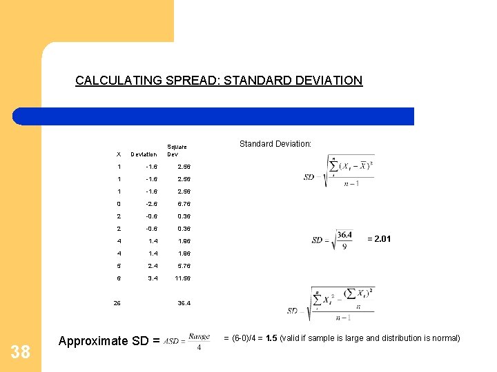 CALCULATING SPREAD: STANDARD DEVIATION Deviation 1 -1. 6 2. 56 0 -2. 6 6.