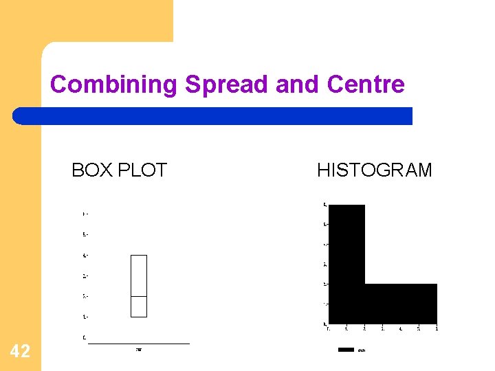 Combining Spread and Centre BOX PLOT 42 HISTOGRAM 