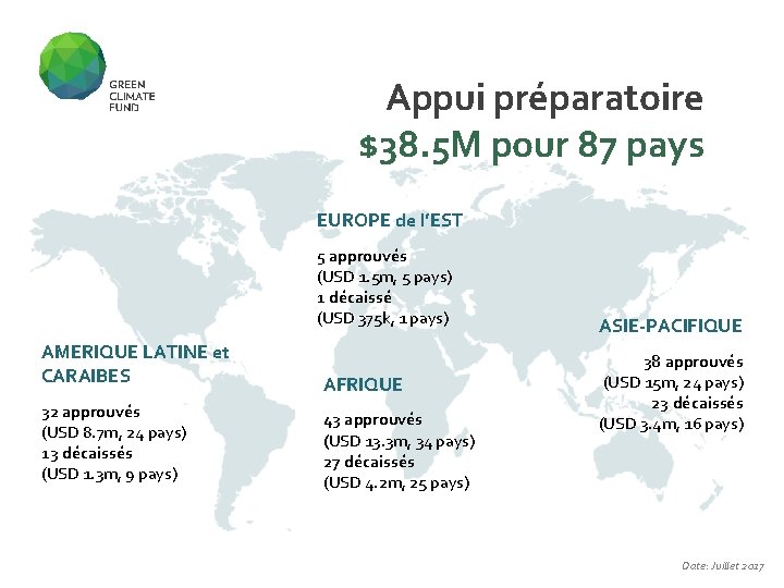 Appui préparatoire $38. 5 M pour 87 pays EUROPE de l’EST 5 approuvés (USD