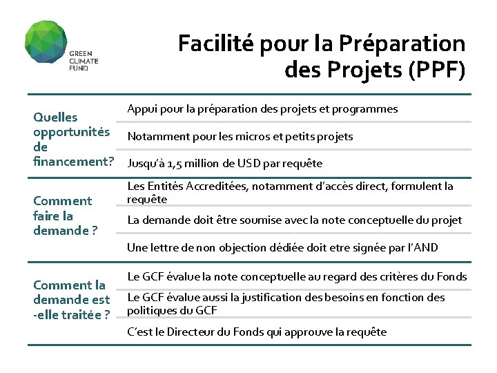 Facilité pour la Préparation des Projets (PPF) Appui pour la préparation des projets et