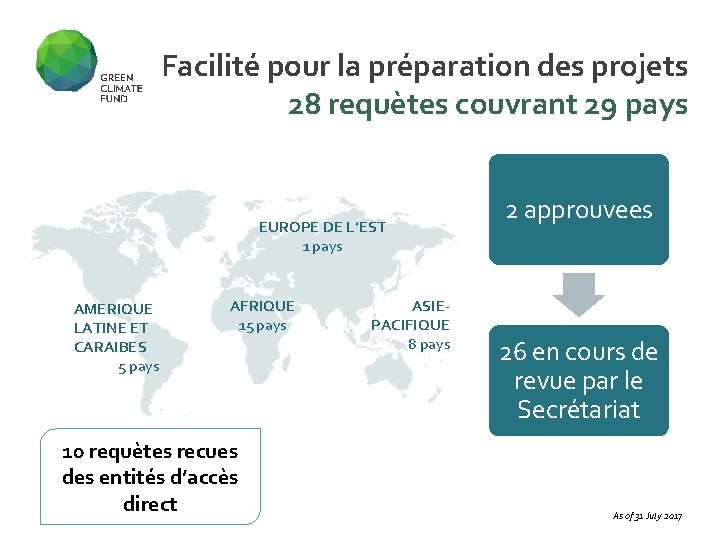 Facilité pour la préparation des projets 28 requètes couvrant 29 pays EUROPE DE L’EST