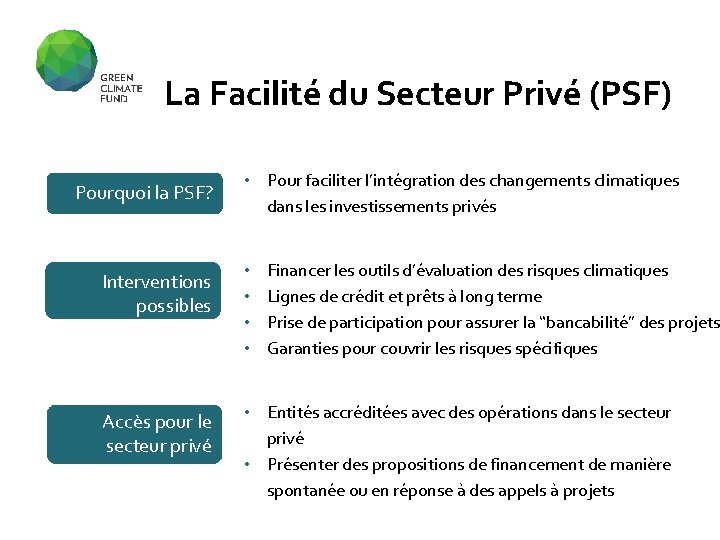 La Facilité du Secteur Privé (PSF) Pourquoi la PSF? • Pour faciliter l’intégration des