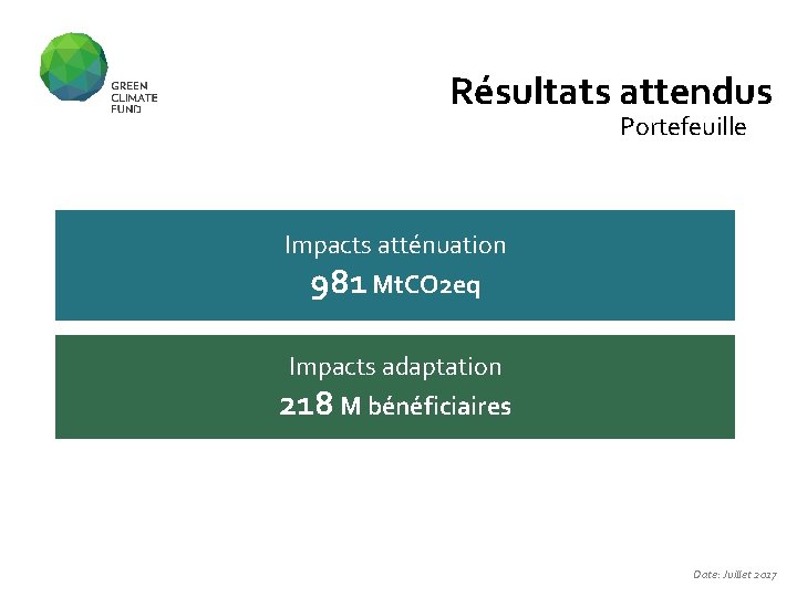 Résultats attendus Portefeuille Impacts atténuation 981 Mt. CO 2 eq Impacts adaptation 218 M