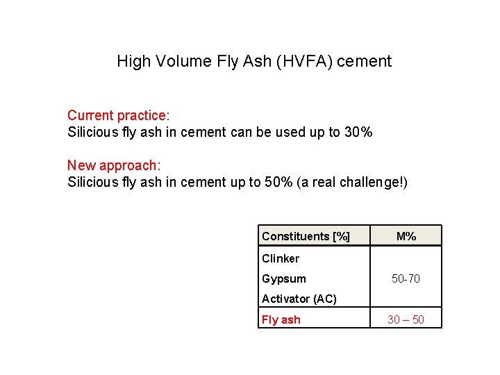 High Volume Fly Ash (HVFA) cement Current practice: Silicious fly ash in cement can