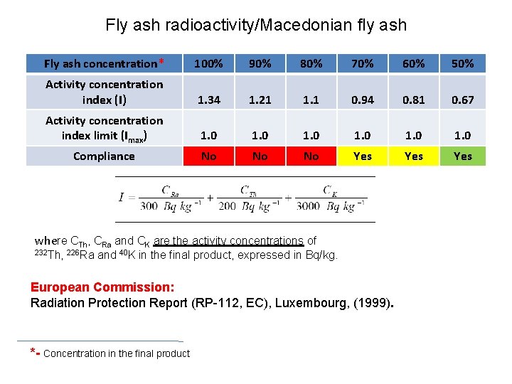 Fly ash radioactivity/Macedonian fly ash Fly ash concentration* 100% 90% 80% 70% 60% 50%