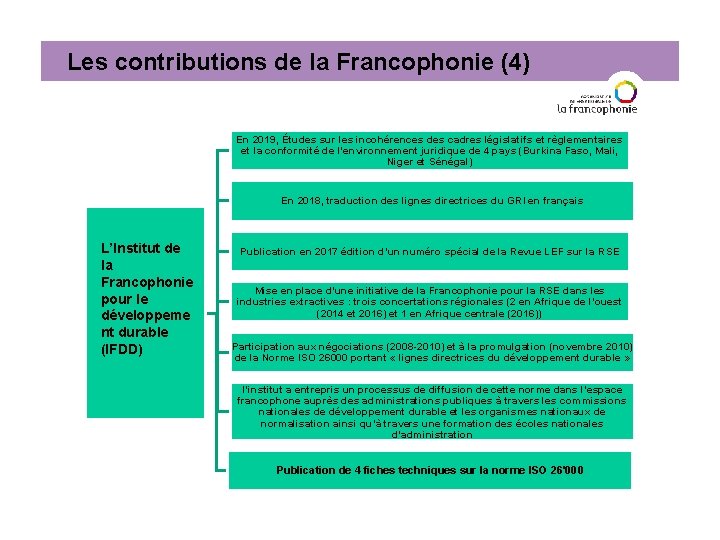 Les contributions de la Francophonie (4) En 2019, Études sur les incohérences des cadres