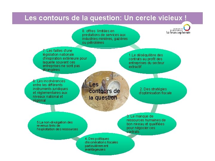 Les contours de la question: Un cercle vicieux ! 8. offres limitées en prestations