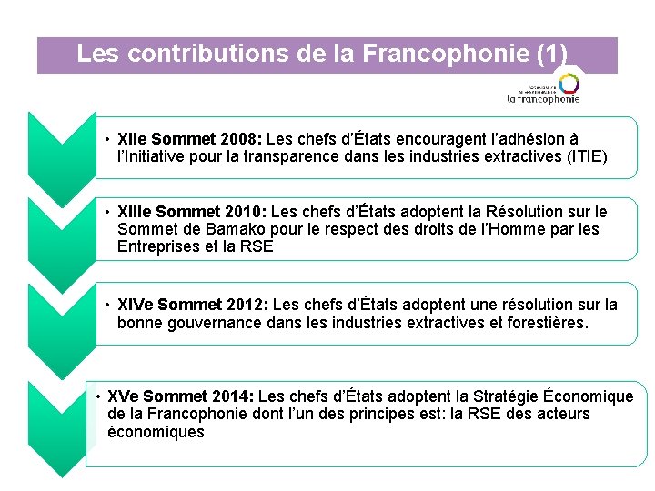 Les contributions de la Francophonie (1) • XIIe Sommet 2008: Les chefs d’États encouragent