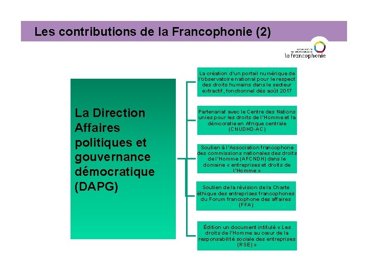 Les contributions de la Francophonie (2) La création d’un portail numérique de l’observatoire national