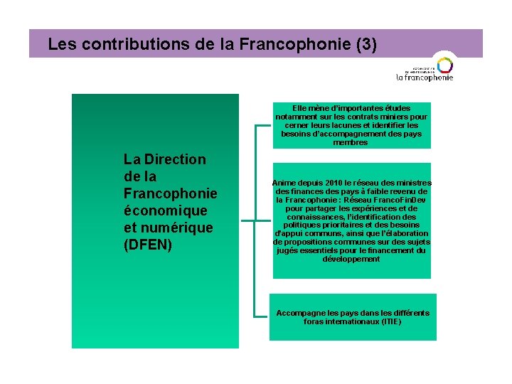 Les contributions de la Francophonie (3) Elle mène d’importantes études notamment sur les contrats